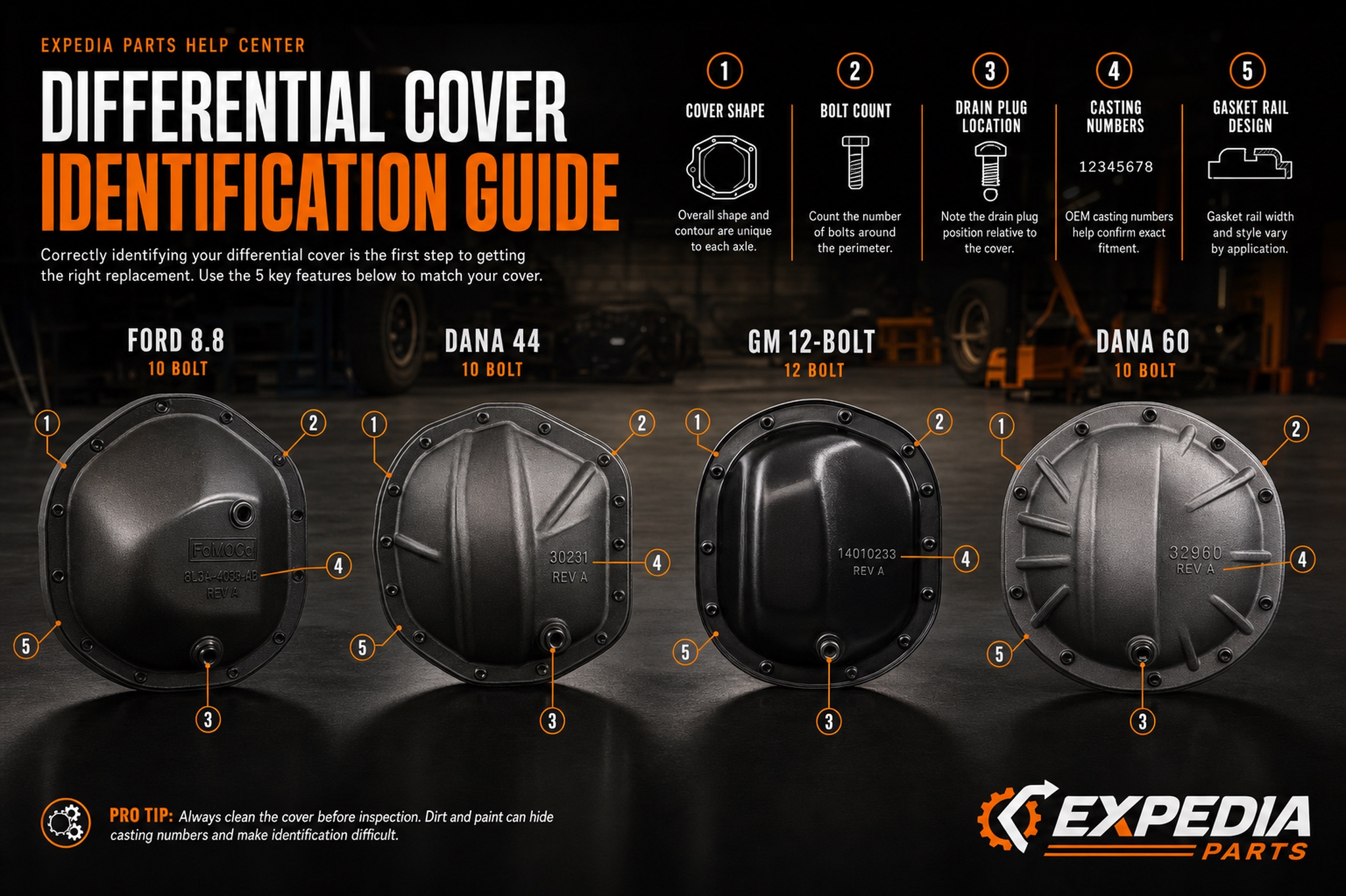 Differential Cover Identification Guide: Match Your Axle Housing