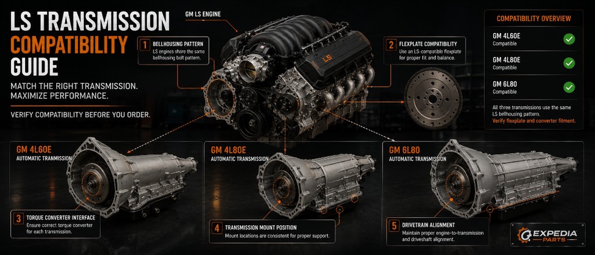 Performance Engine Comparison: Horsepower, Torque & Displacement Breakdown