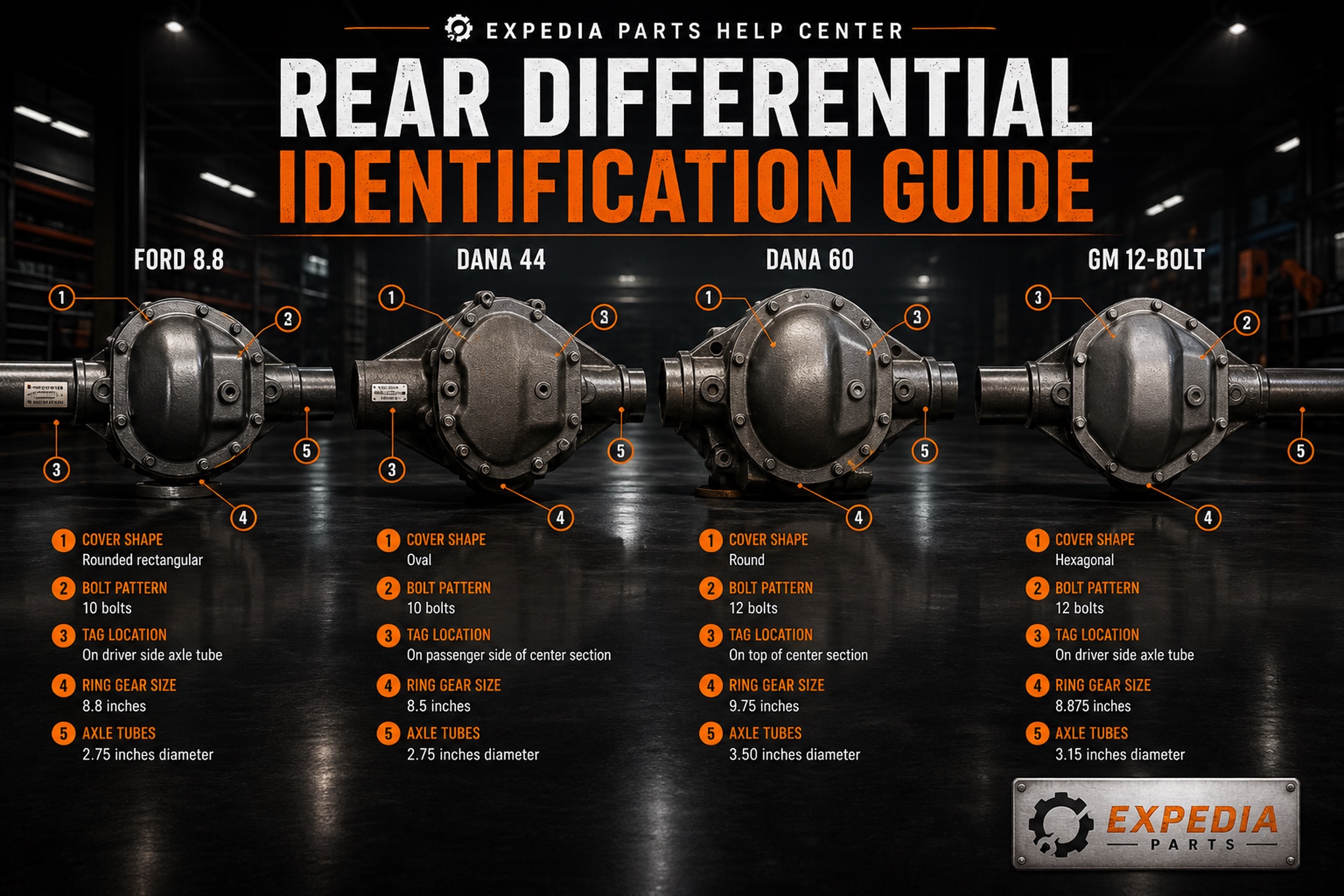 Rear Differential Identification Guide: Ford 8.8, Dana 44, Dana 60 & GM 12-Bolt