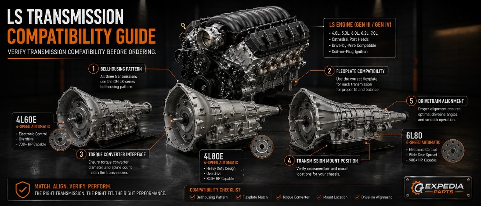 Transmission Measurement Guide: Verify Dimensions Before Ordering